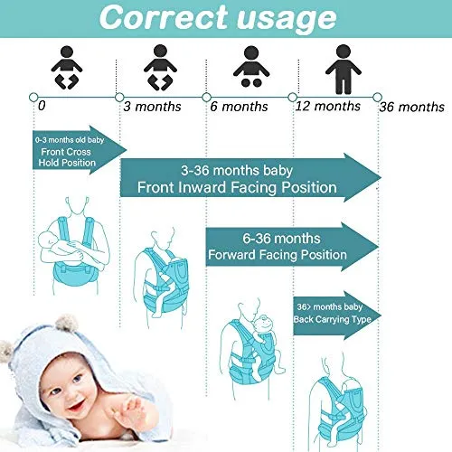 Baby Carrier Hip Seat Toddler 360 Ergonomic Breathable Soft Baby Backpack Carrier Seat Belt Waistband Hip Support with Pocket for Newborn, Infant & Toddler, All Season, Multi-Position (Brown)
