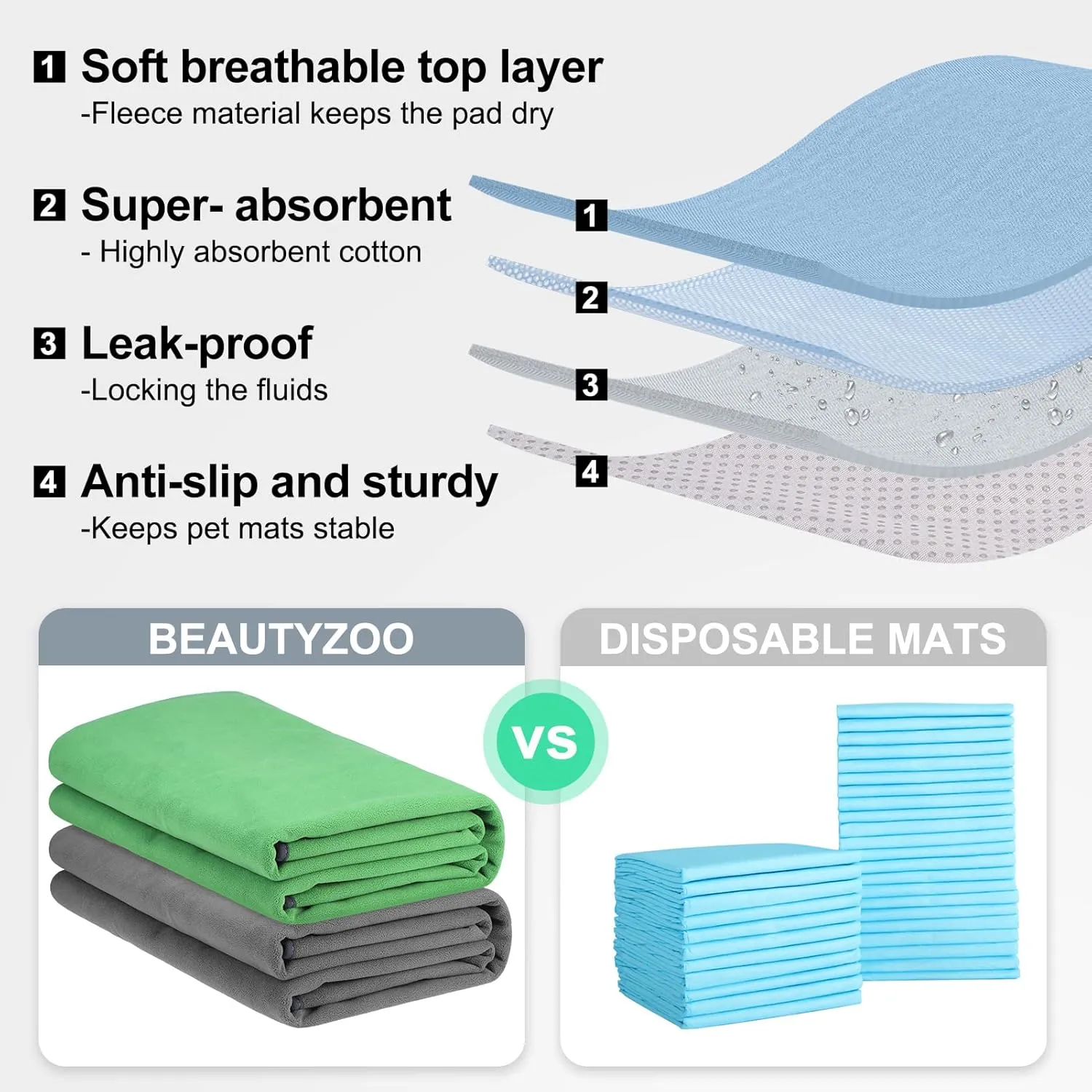 BEAUTYZOO Reusable Pee Pads for Dogs, Washable Super Absorbent Whelping Pads, Waterproof for Small to Extra Large Dogs, Pet Training & Playpen Mat, 72 x 72 Inch