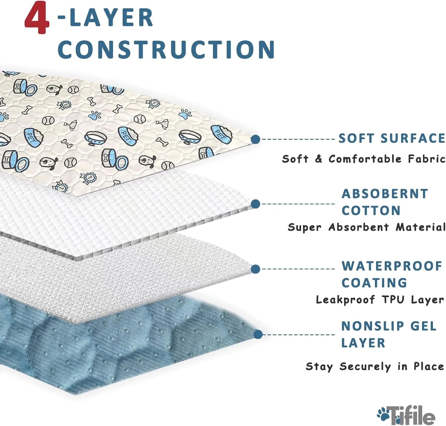 Washable Pee Pads for Dogs, 2 Pack Reusable Puppy Pads, Absorbent Whelping With Bone Print, Non-Slip Waterproof Pet Training for Couch, Crate, Potty Training - 48x48in